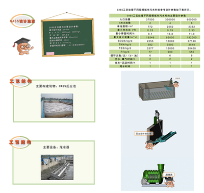 职业工程教育课程开发中环境工程类专用仪器的整合与应用